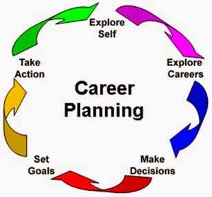 career planning after schooling latest education news what is career planning