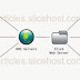 Cara Setting Apache Virtual Host di Debian 7