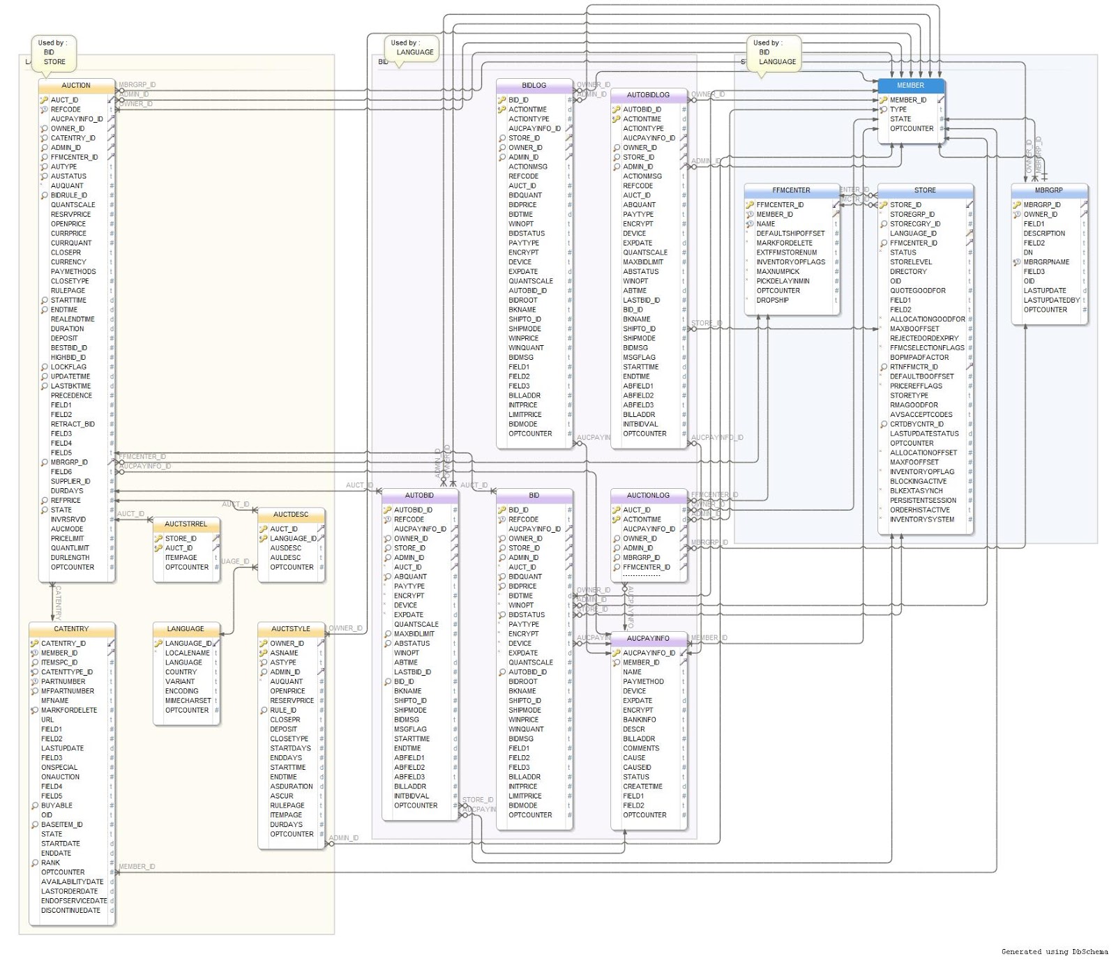 Trading system data model
