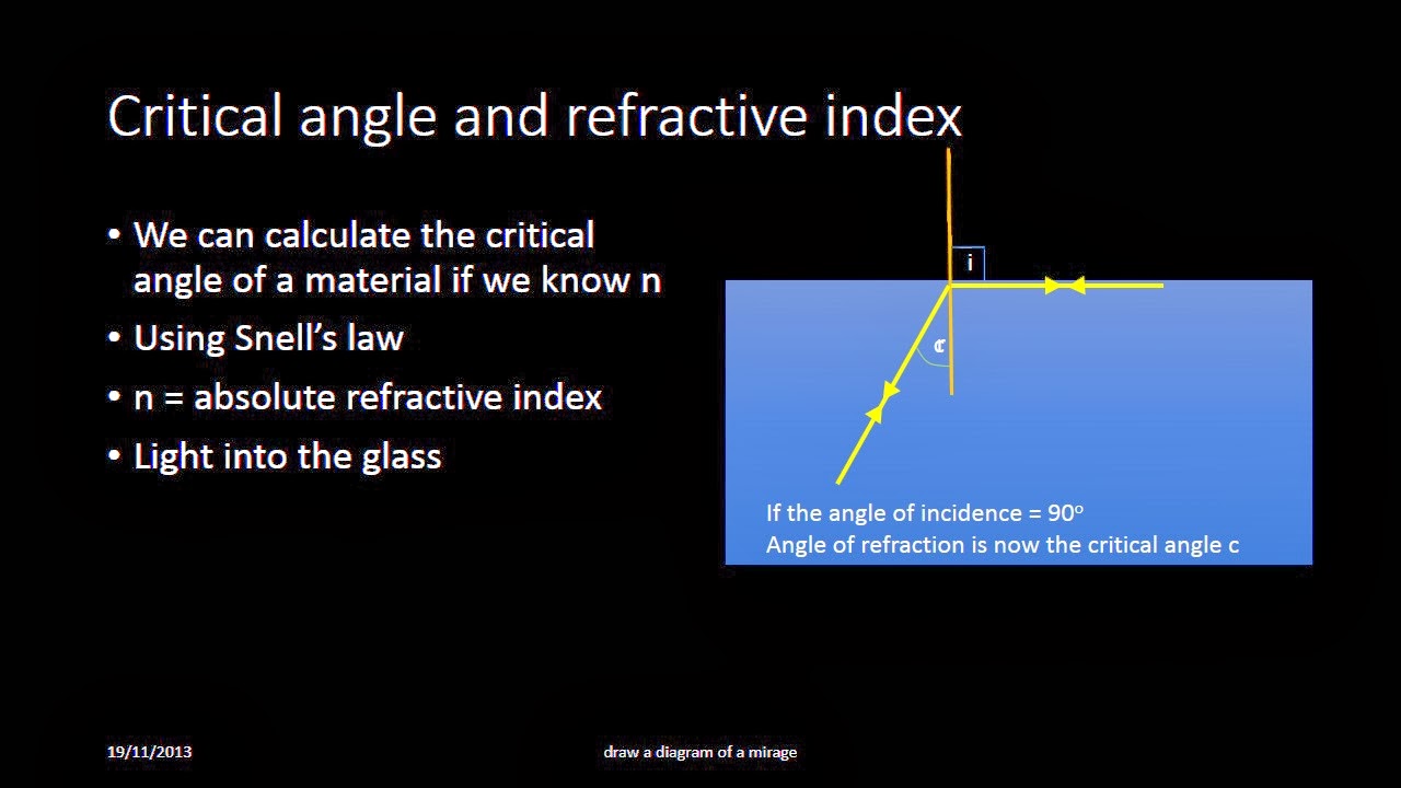 iGCSE Physics Total Internal Reflection