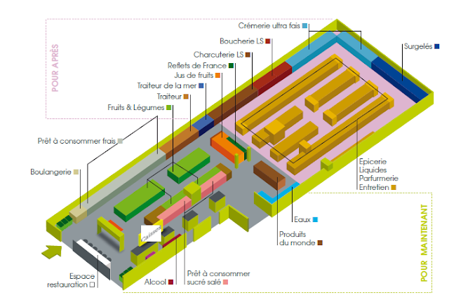 Food Kitchen Food Supermarket Supermarket Image Visual Dictionary Online Grocery Store Design Supermarket Design Supermarket