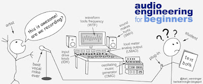 Audio Engineering for Beginners