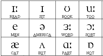 My Blog Phonetic Charts