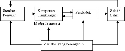 atThahirah Penyakit Berbasis Lingkungan