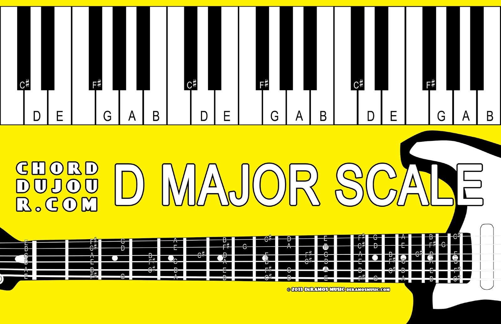 Chord du Jour Dictionary D Major Scale