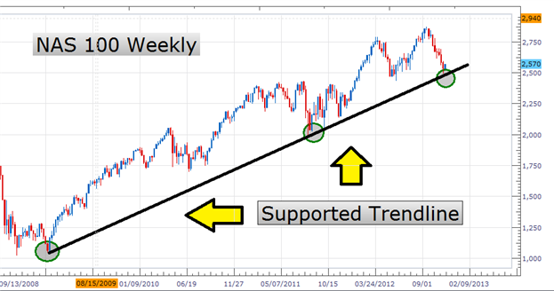 Tutorial forex lengkap