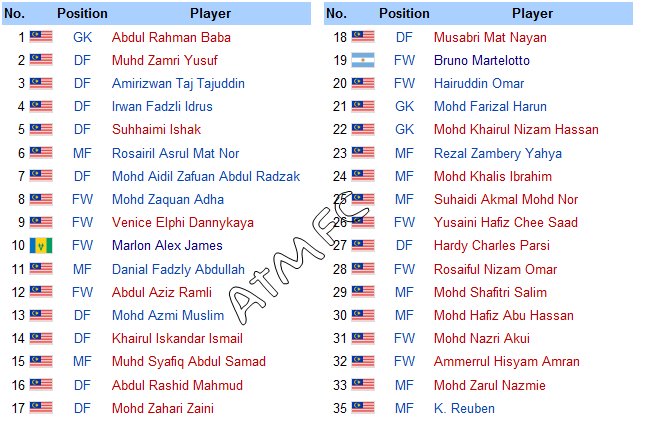 Gambar Terkait: Senarai Nama Pemain Kelantan 2014