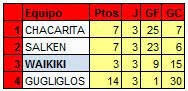 Clasificación FINAL MARCA 2014