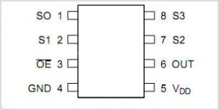 Pin-Out TSC230