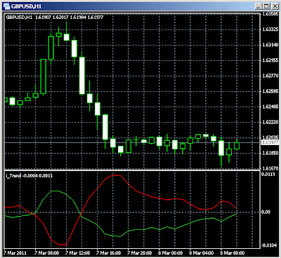 Best forex indicator 2013 free download