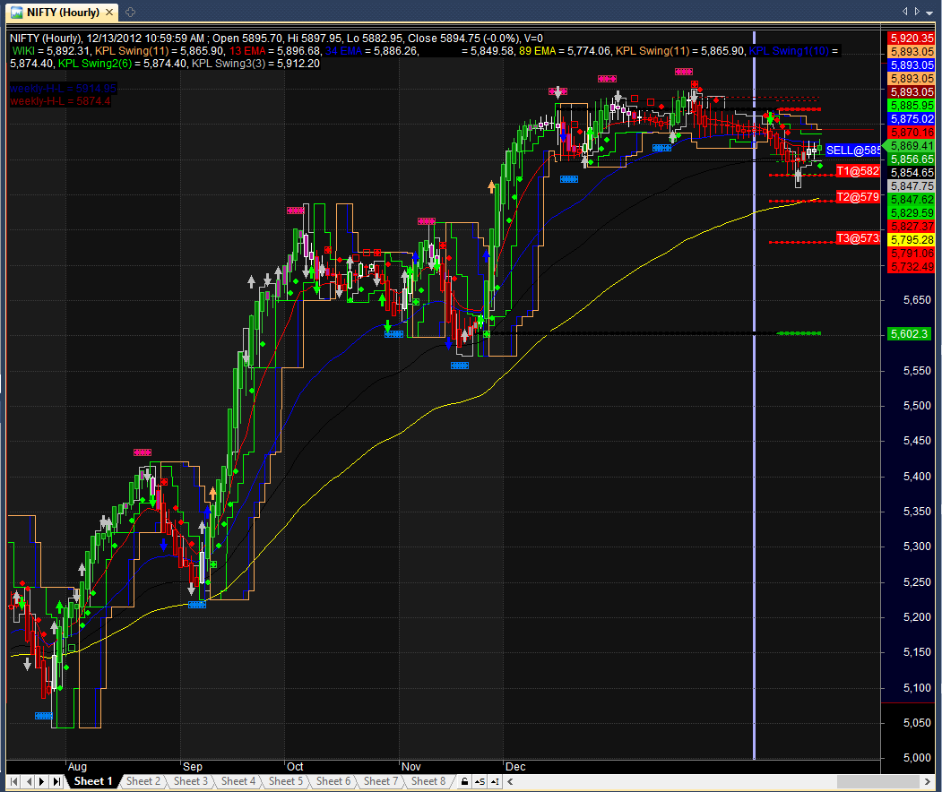 Option trading afl