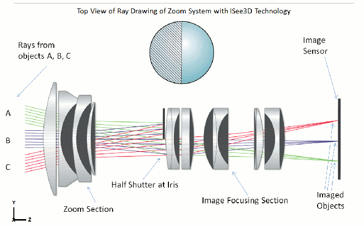 kaushalgrade10optics telescopic improvements how zoom lens works