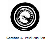 Pelek dan Ban Pelek dan Ban