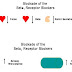 Use of Beta and Alpha blockers in treatment of Hypertension Use of Beta and Alpha blockers in treatment of Hypertension