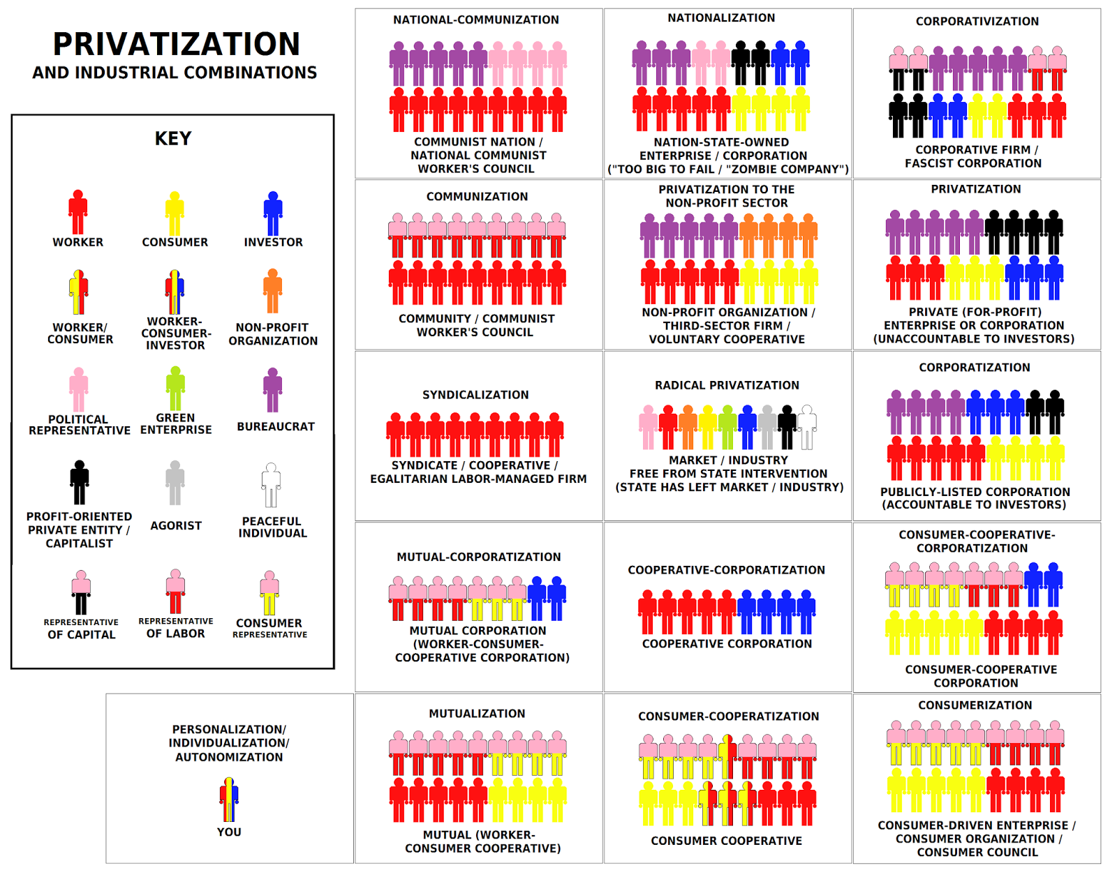 The Aquarian Agrarian Privatization and Industrial Combinations