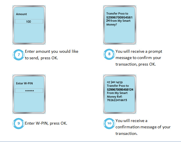 How to Buy Loadwallet via Smart Money How to Buy Loadwallet via Smart Money