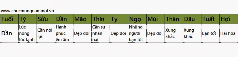tử vi tuổi dần năm 2014 giap ngọ binh dần canh dần giap