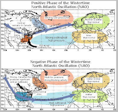 Weather Centre: North Atlantic Oscillation 2013-2014 Winter Forecast