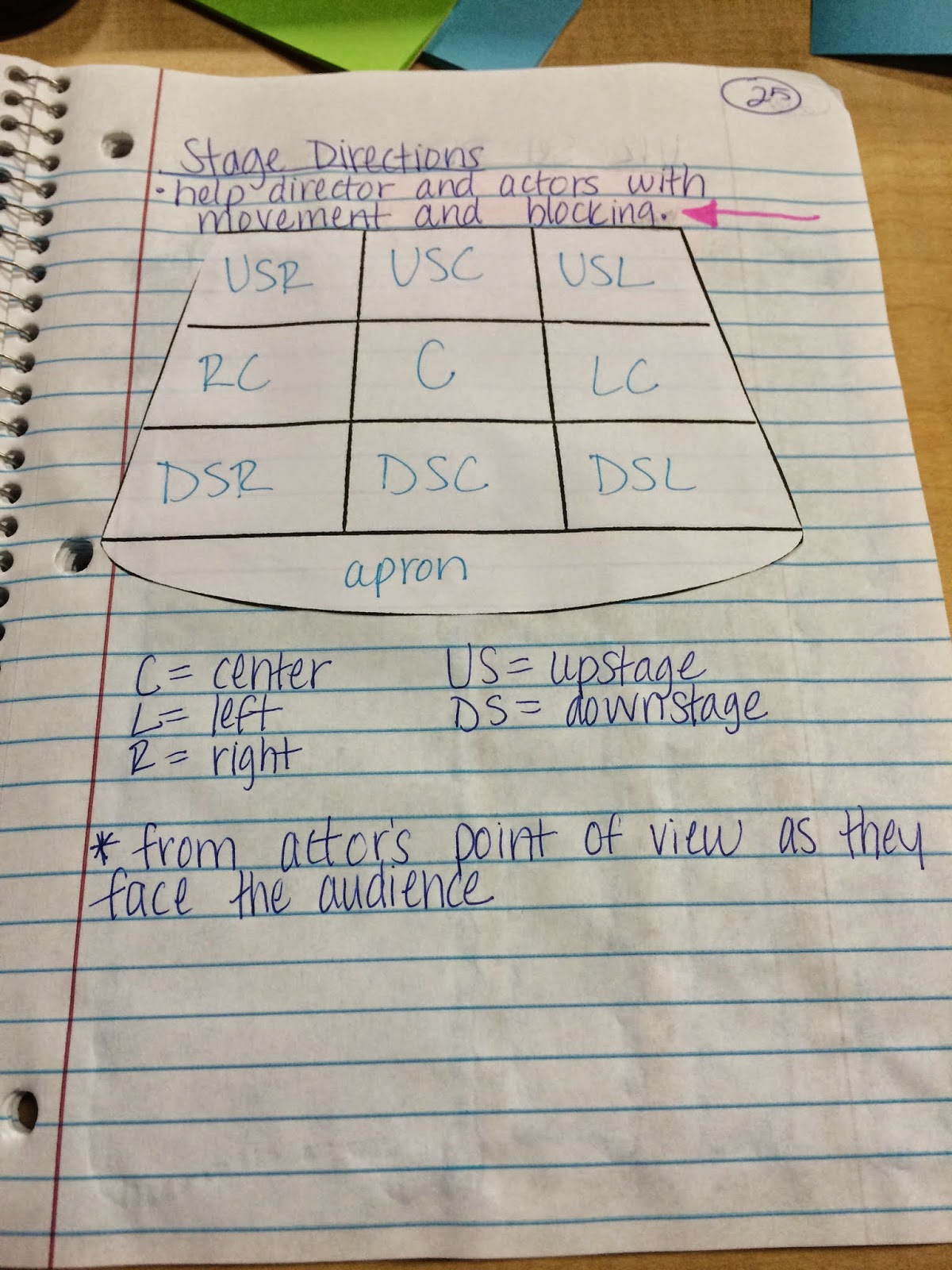 Running Down a Dream Interactive Notebook Ideas for Middle School