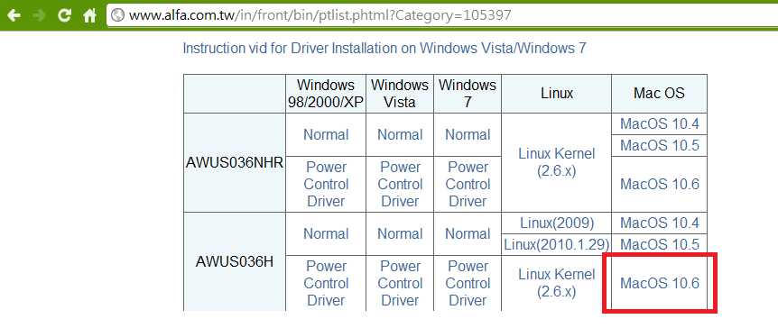 Awus036h Linux Driver