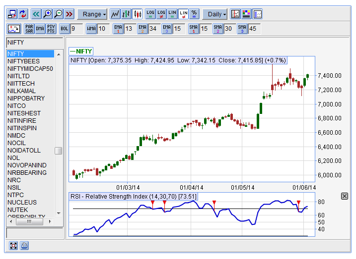 Icharts Commodity Charts