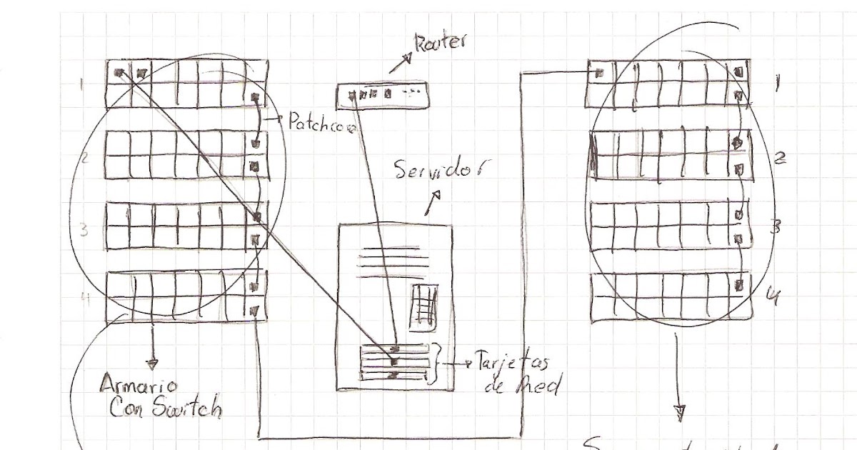 REDES 2 SEGMENTACIÓN DE RED