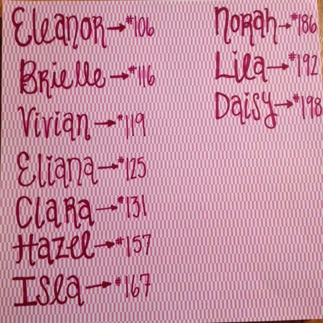 Name loves The best names in the Top 100200 Brielle & Ezra and Eliana