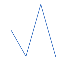 Graphael Line Chart