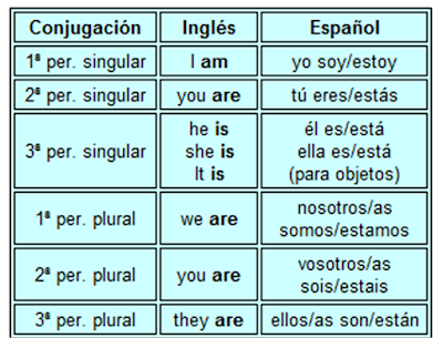 10 preguntas en presente simple con el verbo to be ingl 233 s guapo am is are del verbo to be en presente 10 preguntas en presente simple con el verbo to be ingl 233 s guapo am is are del verbo to be en presente