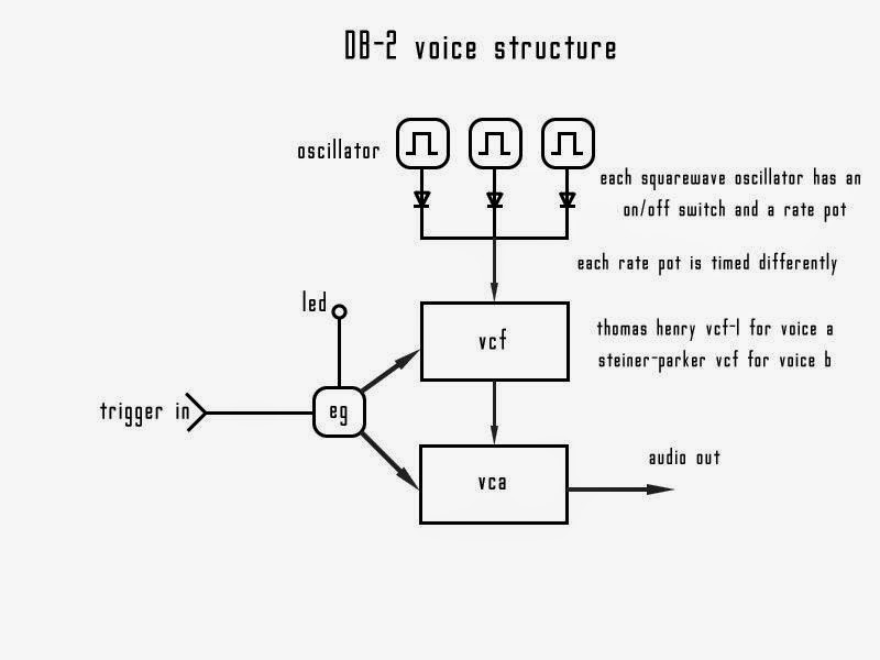 ENSONIQ EPS SERVICE MANUAL