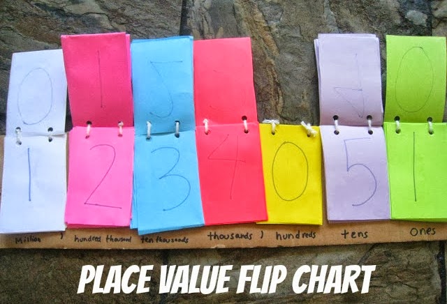 How To Make A Flip Chart Out Of Paper