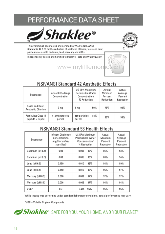 Bukti Shaklee Selamat Penuras Air Shaklee