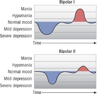 dejta bipolär depression