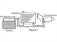 Chevy Transmission Cooler Lines Diagram Chevy Transmission Cooler Lines Diagram