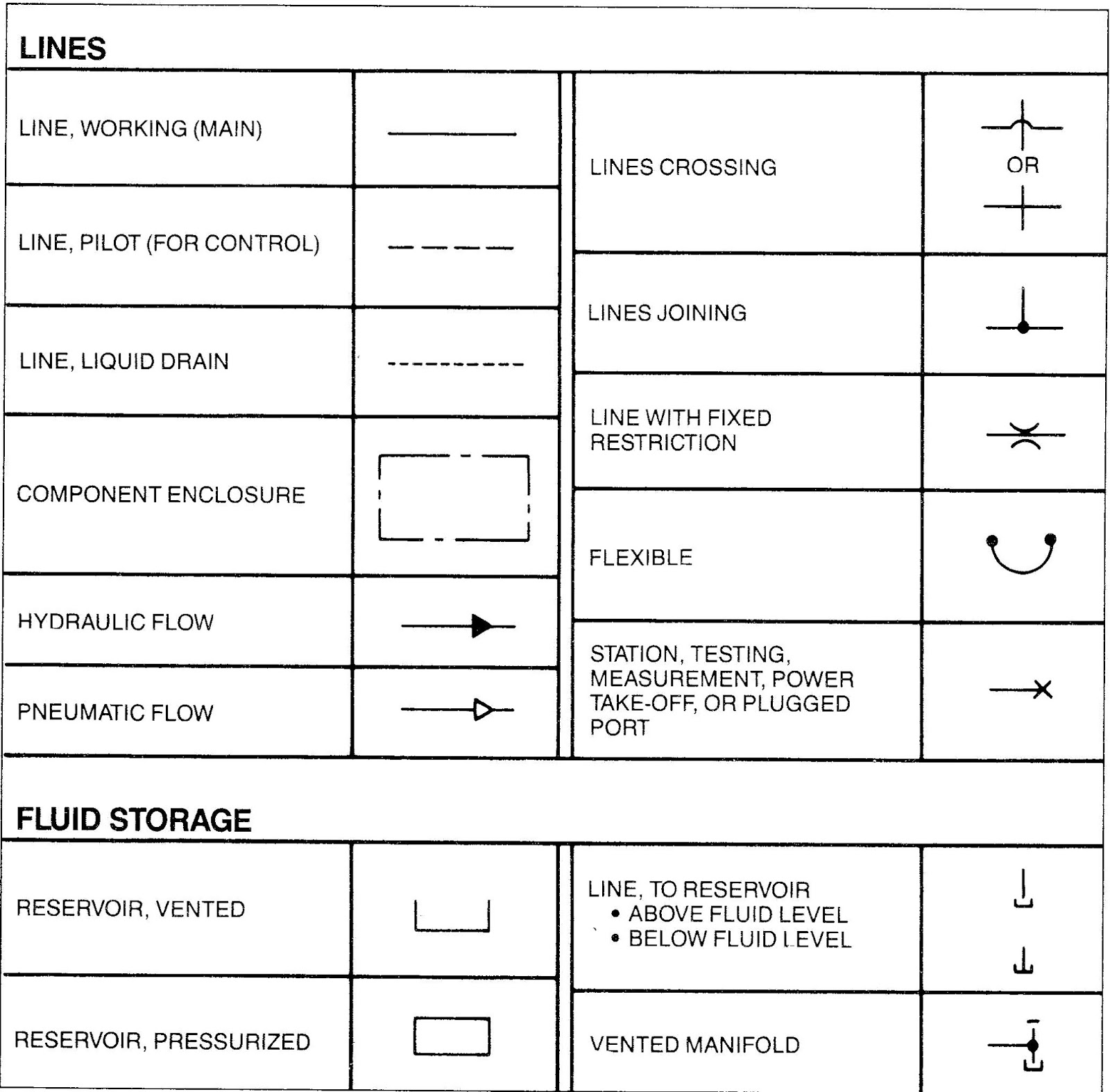 Mariners Repository Hydraulics Part 1 Direction Control Valves