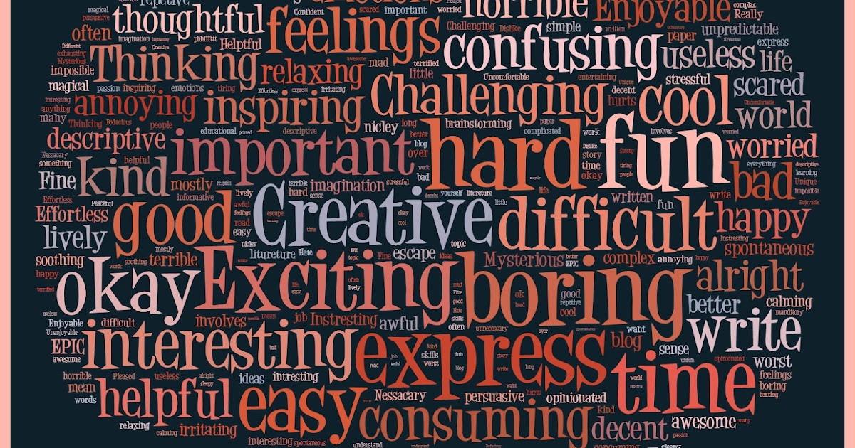 Writing A Masters Dissertation