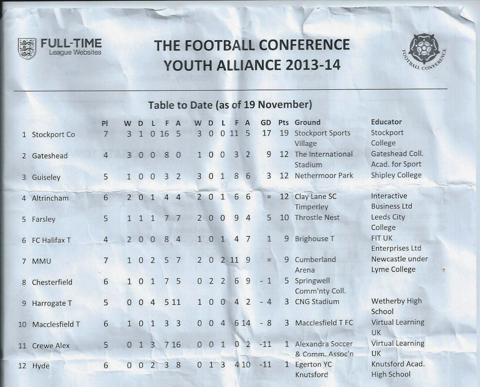 Stockport County Youth 4 Harrogate Town Youth 0