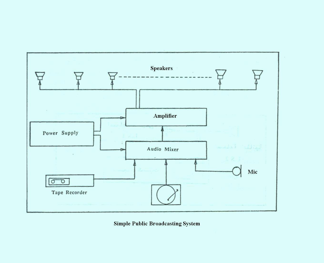 LV-1: Basic Sound system design course ~ Electrical Knowhow