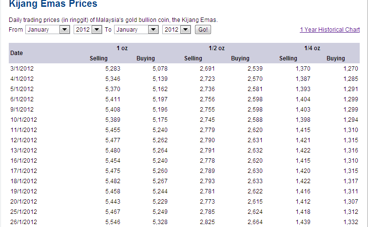 Sejarah harga forex sbi