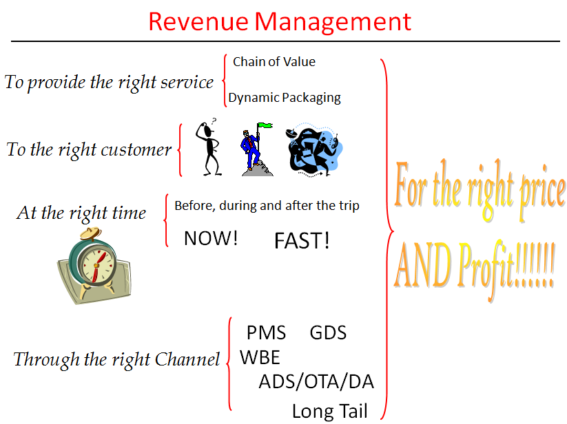 Turist\u00f2leg: Revenue Management\u2019s Framework
