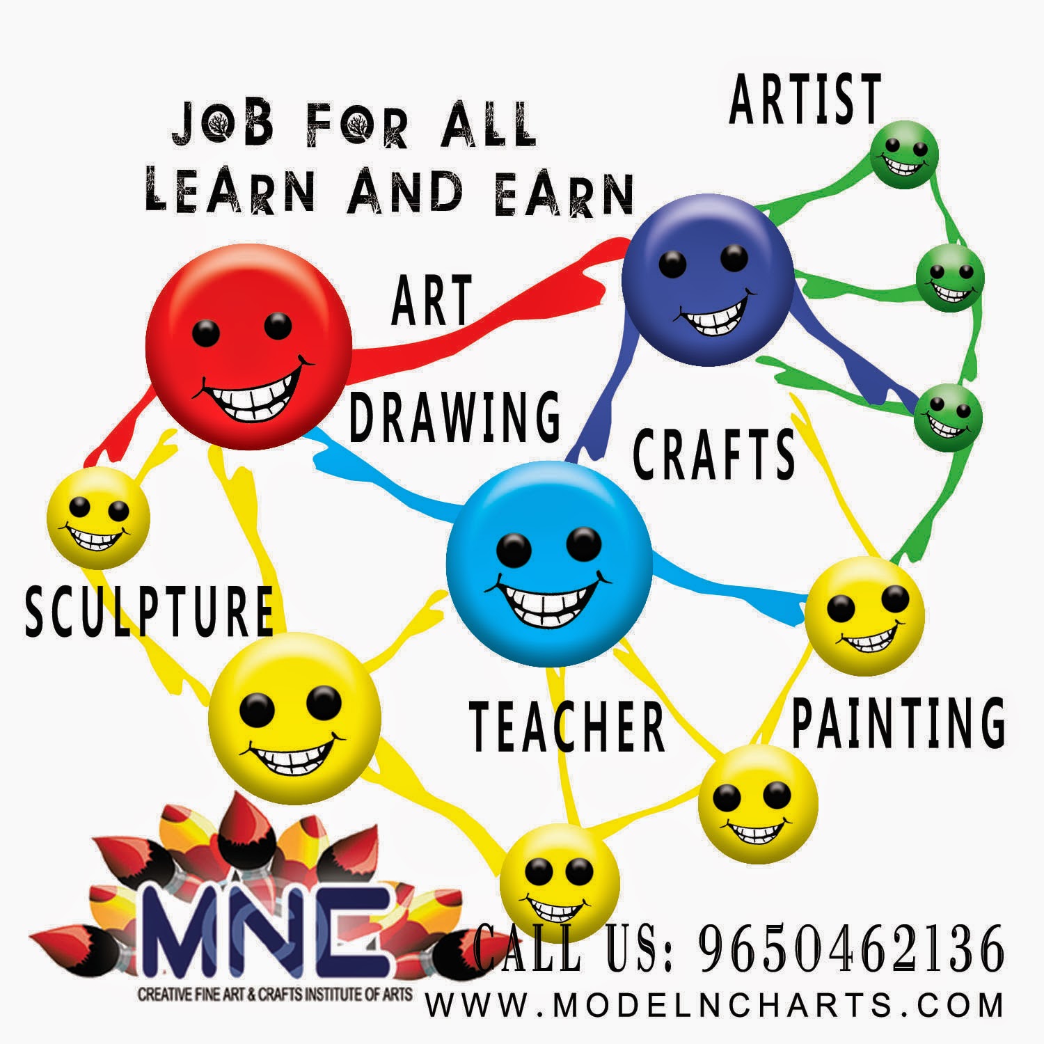 Option trader jobs in delhi ncr