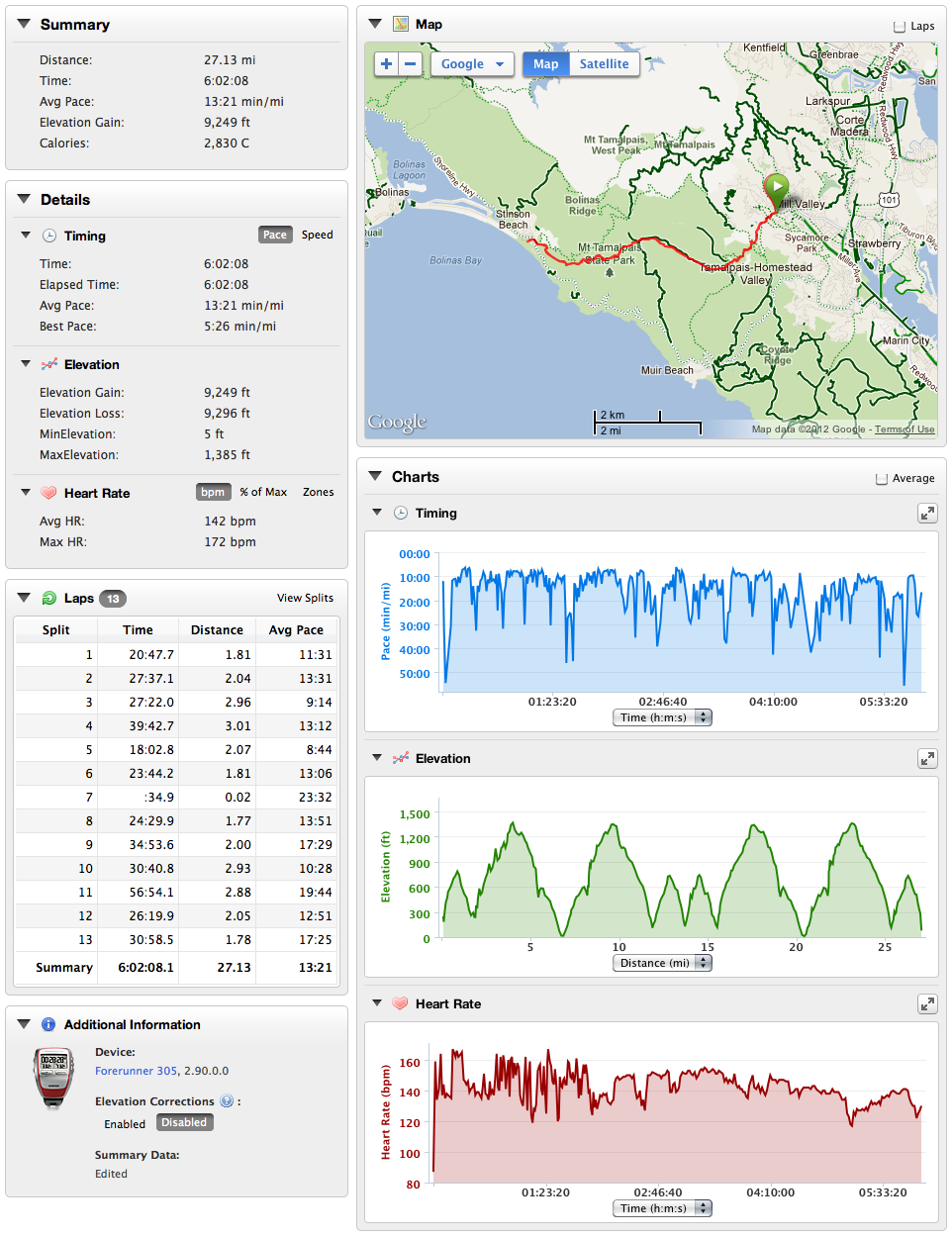 2012 Dipsea Races Single, Double, Quad quad dipsea 2011