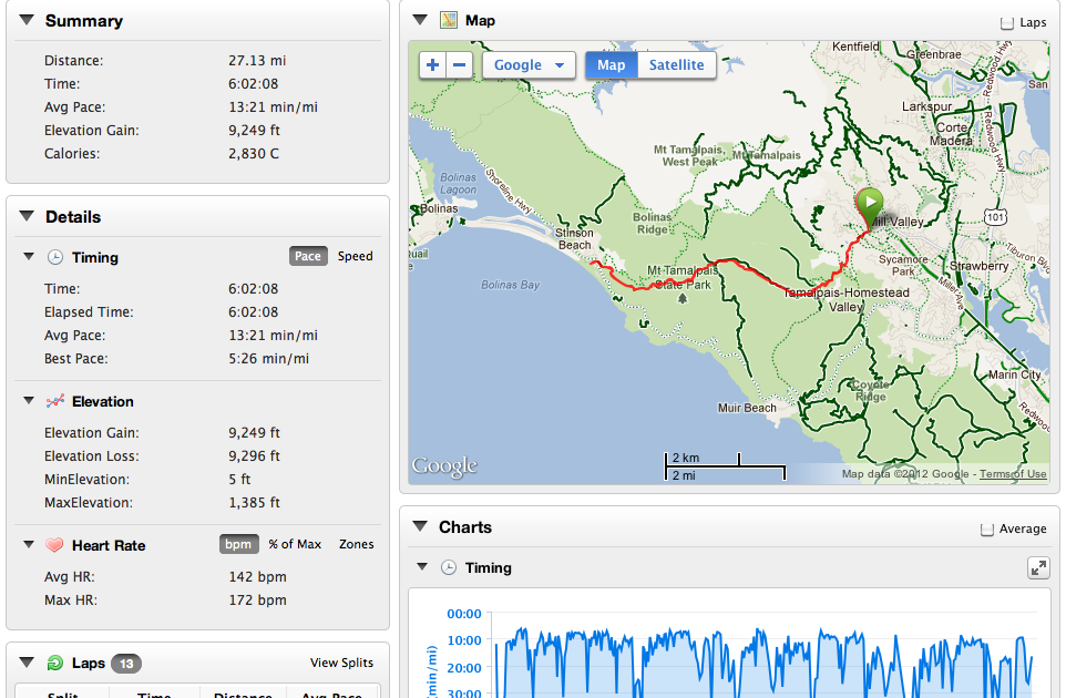 2012 Dipsea Races Single, Double, Quad quad dipsea 2011