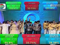 Pemenang Q Academy Indosiar - Juara 1 juara 2 juara 3 QAcademy Indosiar adalah Pemenang Q Academy Indosiar - Juara 1 juara 2 juara 3 QAcademy Indosiar adalah