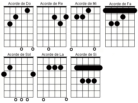 GUITARRA PRINCIPIANTES guitarra principiantes: