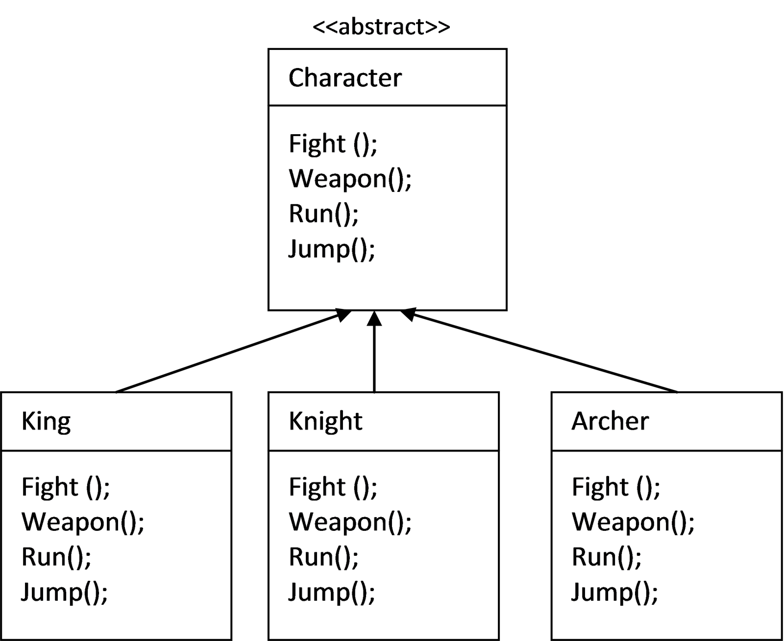 Factory Design Pattern Vs Dependency Injection Factory Design Pattern Vs Dependency Injection