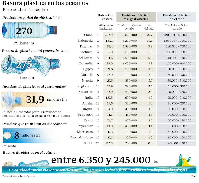 http://www.abc.es/sociedad/20150213/abci-plastico-oceanos-201502121839.html?ns_campaign=GS_MS&ns_mchannel=abc_sociedad&ns_source=TW&ns_fee=0&ns_linkname=CM