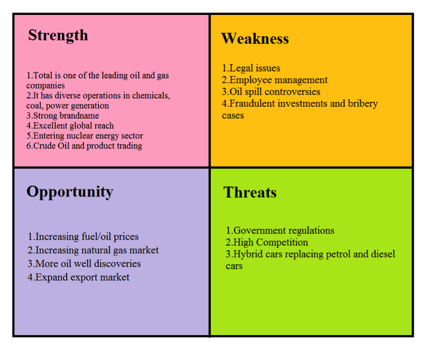 swot analysis fitness center Essay swot analysis: the fitness center industry swot analysis: fitness centers industry courtney albertson phl/320 30 march 2015 matthew hazlett swot analysis: fitness center industry it today's society, going to the gym has become a normal phrase heard around the world however. swot analysis fitness center Essay swot analysis: the fitness center industry swot analysis: fitness centers industry courtney albertson phl/320 30 march 2015 matthew hazlett swot analysis: fitness center industry it today's society, going to the gym has become a normal phrase heard around the world however.