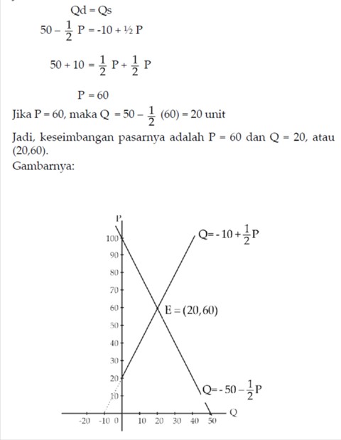 Minimalis Ink Cara Menghitung Harga Dan Output Keseimbangan