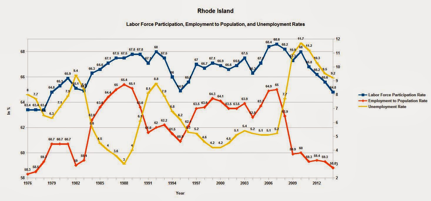 Rhode Island Unemployment G Rhode Island Unemployment G